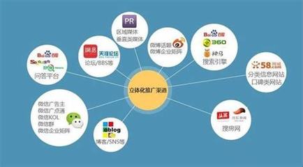精準出擊，內容為王 菠菜網絡推廣渠道的內容推廣策略