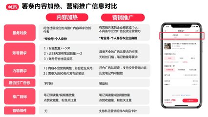 小紅書(shū)「薯?xiàng)l」升級(jí) 商業(yè)推廣的內(nèi)容新玩法