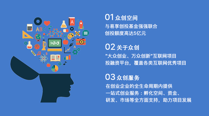 創(chuàng)意無(wú)限，發(fā)掘項(xiàng)目，掘金未來(lái) 內(nèi)容推廣的全景戰(zhàn)略
