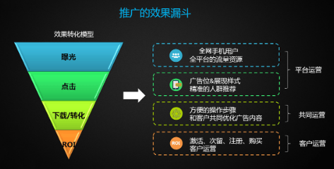vivo推廣投放產(chǎn)品內(nèi)容要求以及手機(jī)助手應(yīng)用商店廣告位資源刊例介紹
