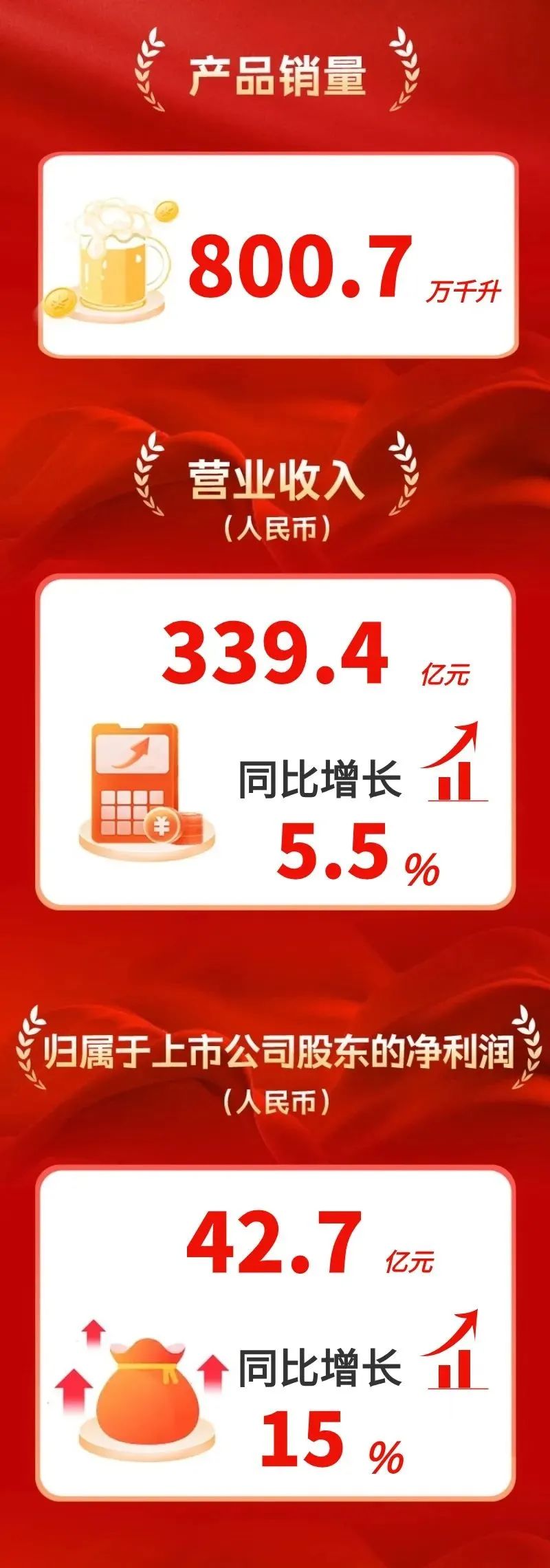 青島啤酒,布局&ldquo;未來&rdquo;