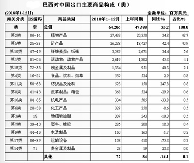 跨越里程碑 中國(guó)人均GDP首破1萬(wàn)美元與商品貿(mào)易新格局
